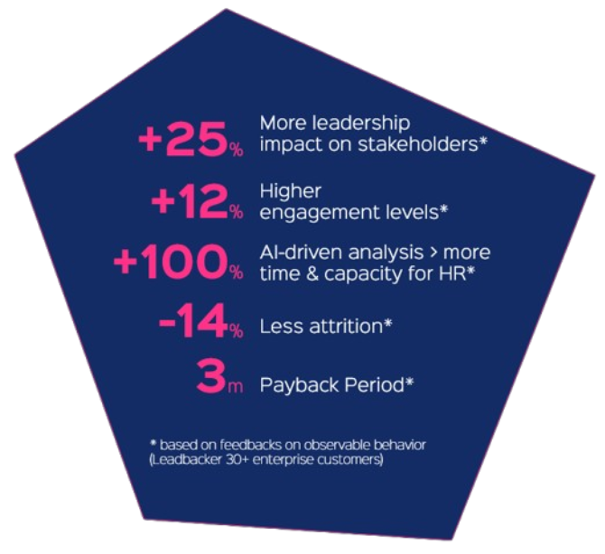 Leadership impact statistics